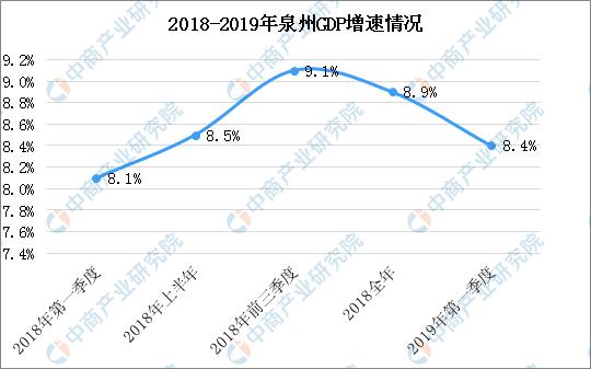 泉州gdp有算金门吗_明年泉州GDP增长(3)