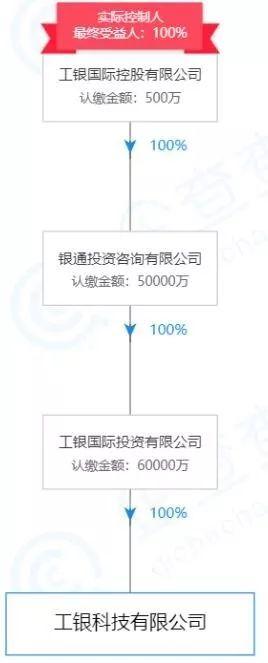 重磅解读：工银科技落户雄安，细数宇宙行的金融科技布局