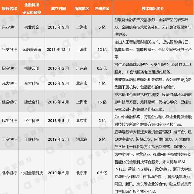 重磅解读：工银科技落户雄安，细数宇宙行的金融科技布局