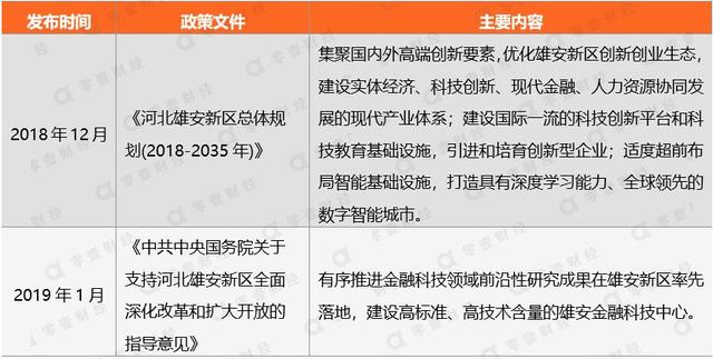 重磅解读：工银科技落户雄安，细数宇宙行的金融科技布局