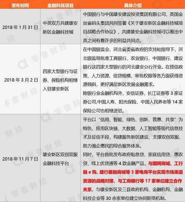 重磅解读：工银科技落户雄安，细数宇宙行的金融科技布局