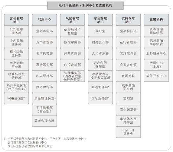 重磅解读：工银科技落户雄安，细数宇宙行的金融科技布局