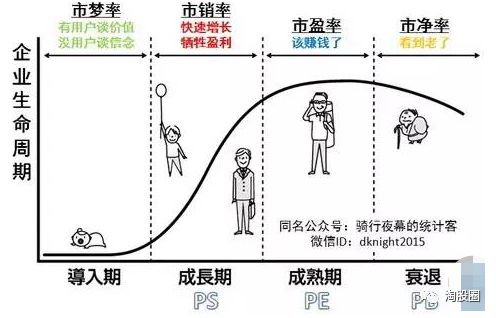 最全上市公司估值计算详解！（6种方法）_财富号_东方财富网