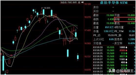 任正非霸气回应上热门！美股科技股暴跌？带来重大机会！