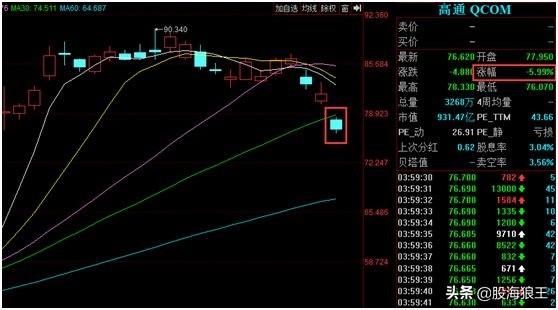 任正非霸气回应上热门！美股科技股暴跌？带来重大机会！