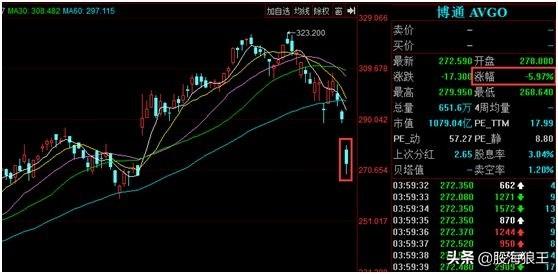 任正非霸气回应上热门！美股科技股暴跌？带来重大机会！