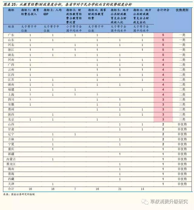 【国金研究】教育财政经费大起底：每年4万亿到底用到何处去？