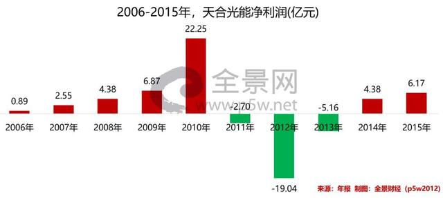 曾暴跌90%！美股退市2年后，这只巨头