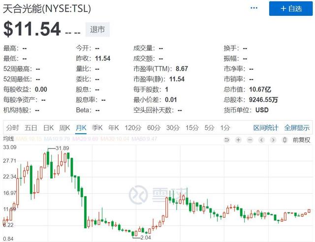曾暴跌90%！美股退市2年后，这只巨头