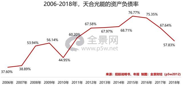 曾暴跌90%！美股退市2年后，这只巨头
