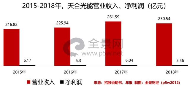 曾暴跌90%！美股退市2年后，这只巨头