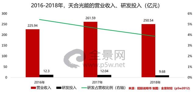 曾暴跌90%！美股退市2年后，这只巨头