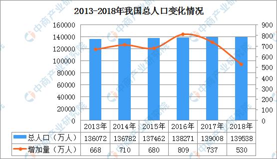 城镇人口寿命_城镇常住人口增长背景(2)