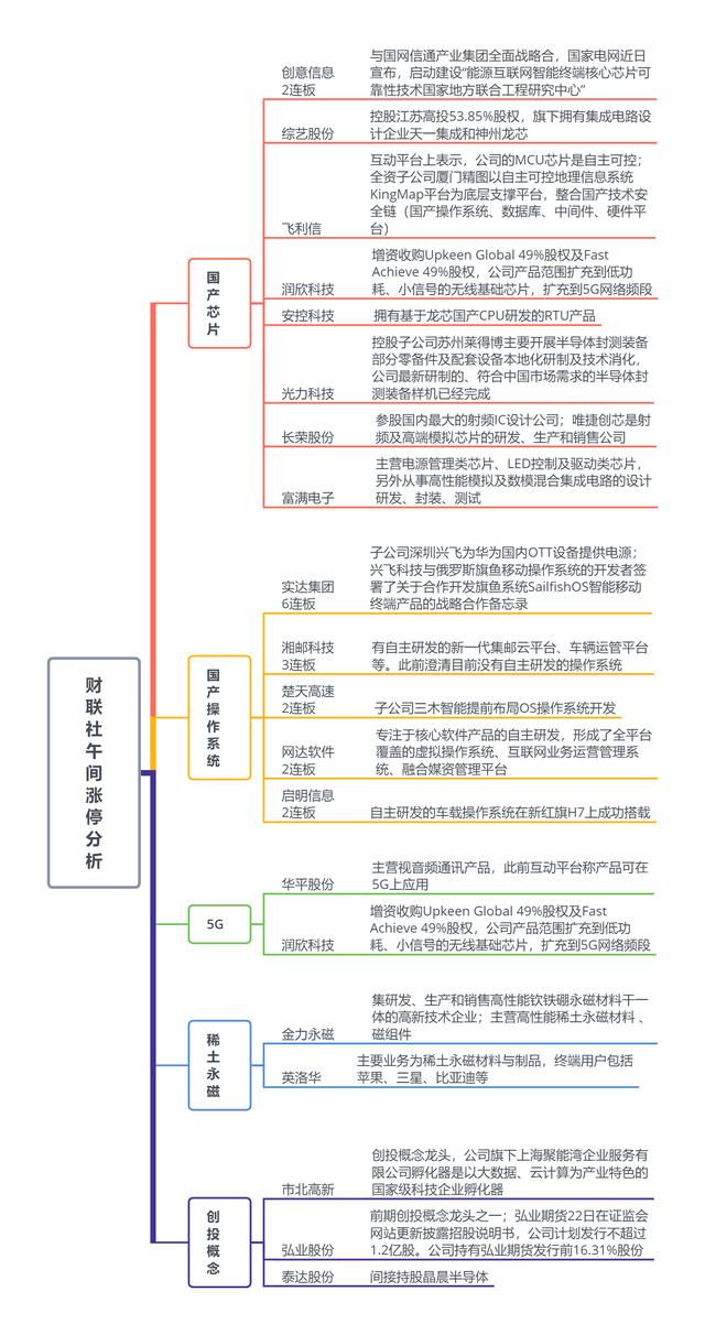 「财联社午报」市场情绪低迷 资金观望氛围浓厚