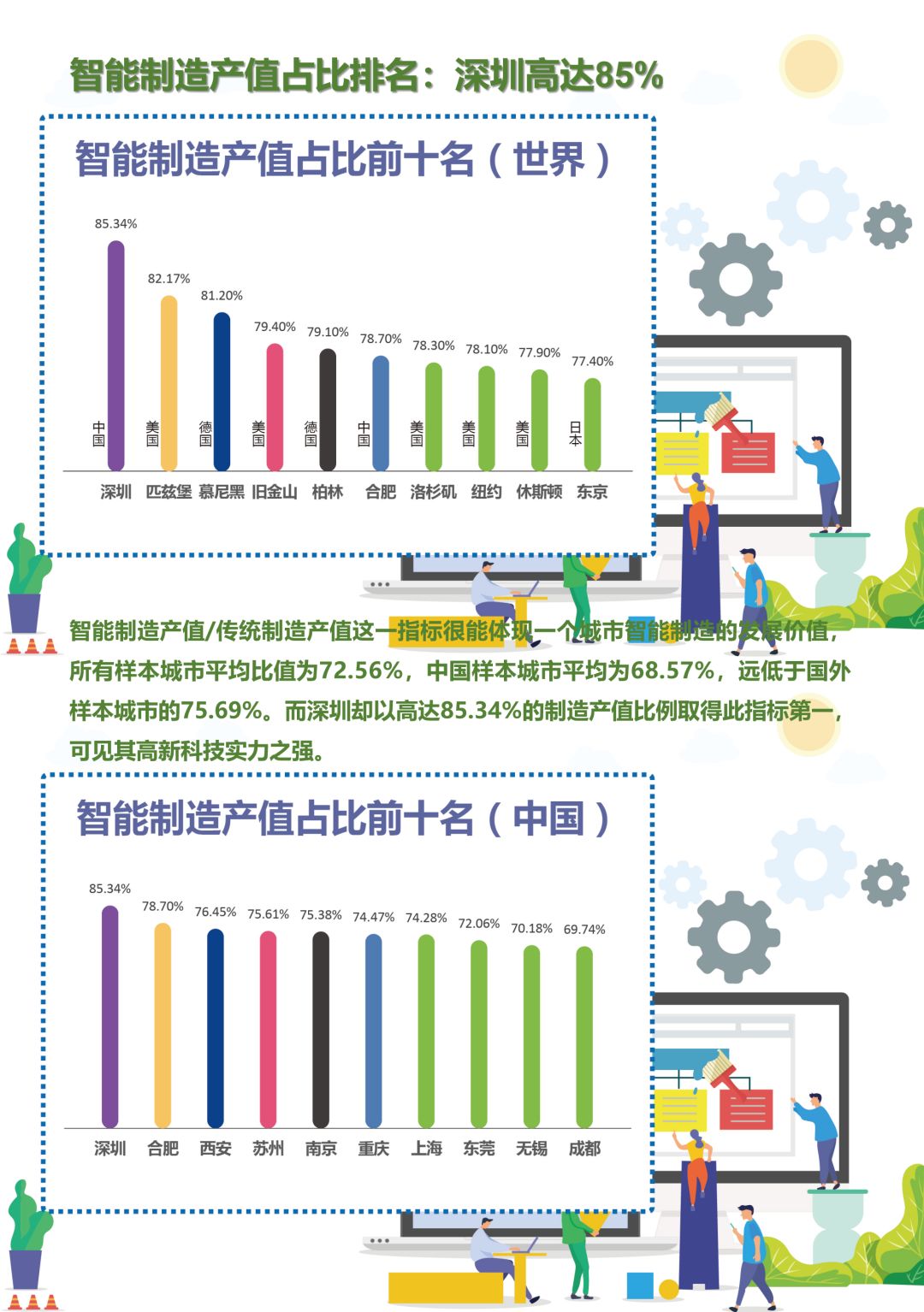 世界智能制造中心发展趋势报告首发 | 中国城市喜忧参半