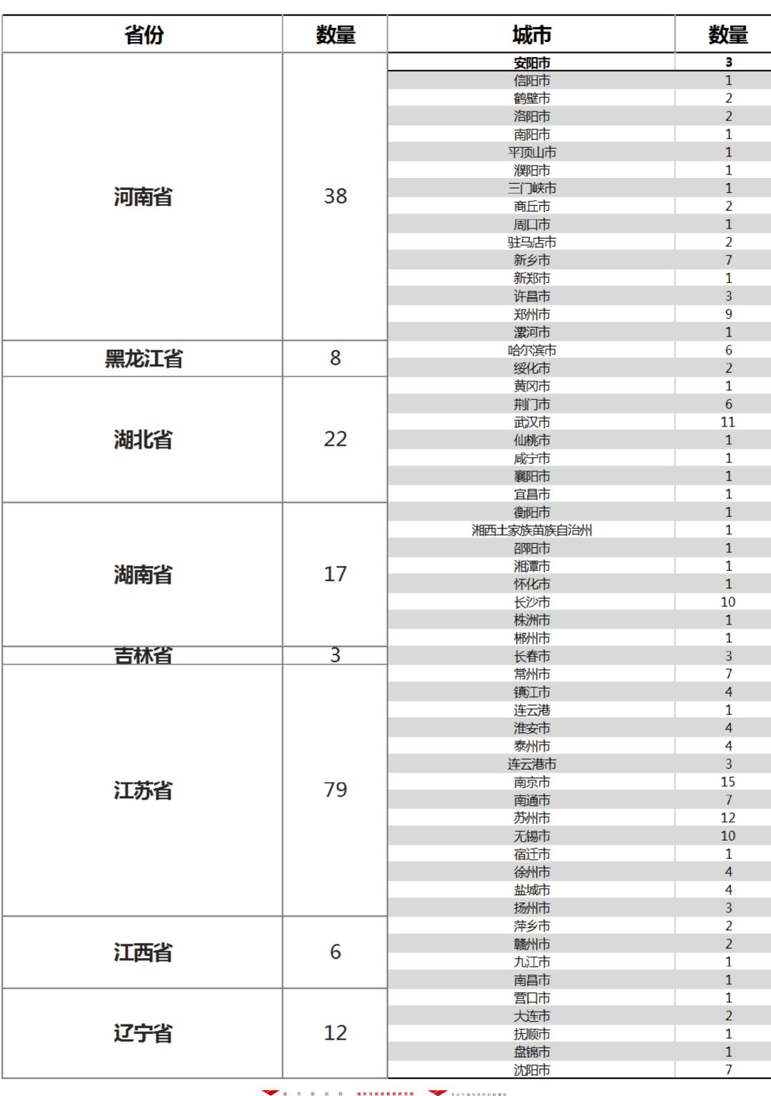 腾冲市gdp(3)