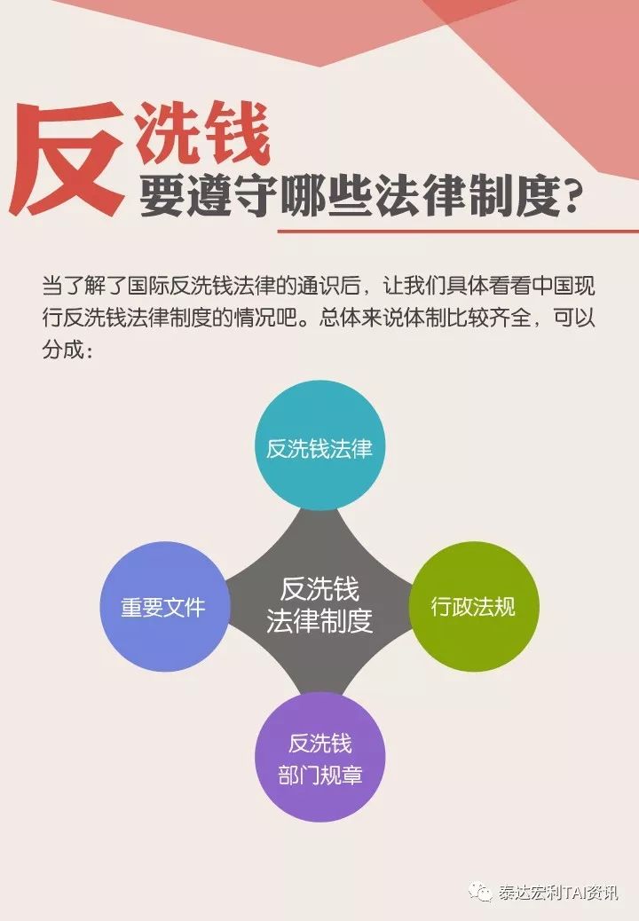 反洗钱我国现行法律要求