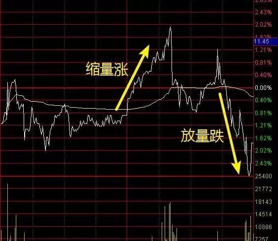 莊家是洗盤還是出貨看完文章你就明白了再也不怕被莊家忽悠了