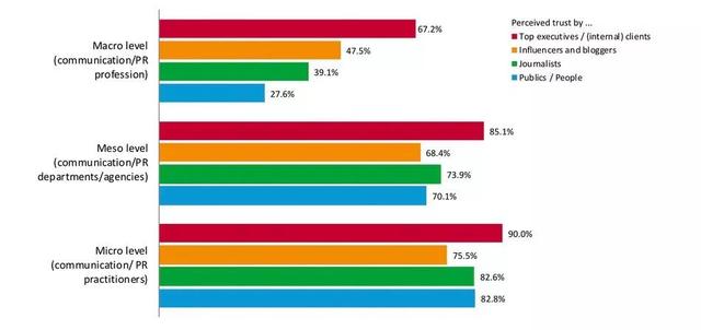 2019年中国公关传播行业财富50强排行榜,蓝标
