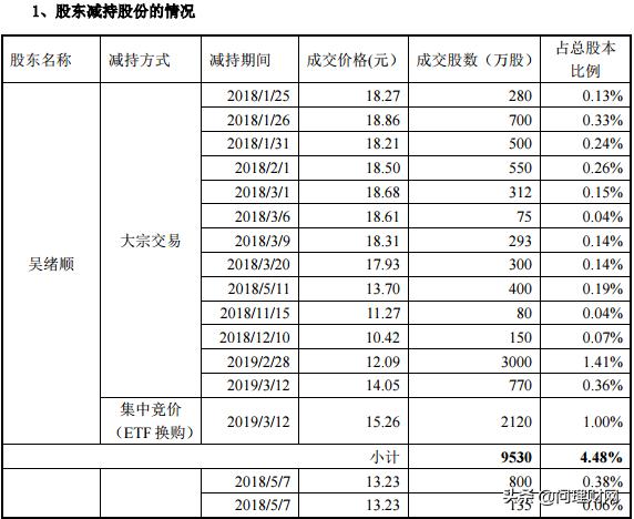 白氏家族全国多少人口_姓成的全国有多少人,有网友知道下面的简易家谱吗