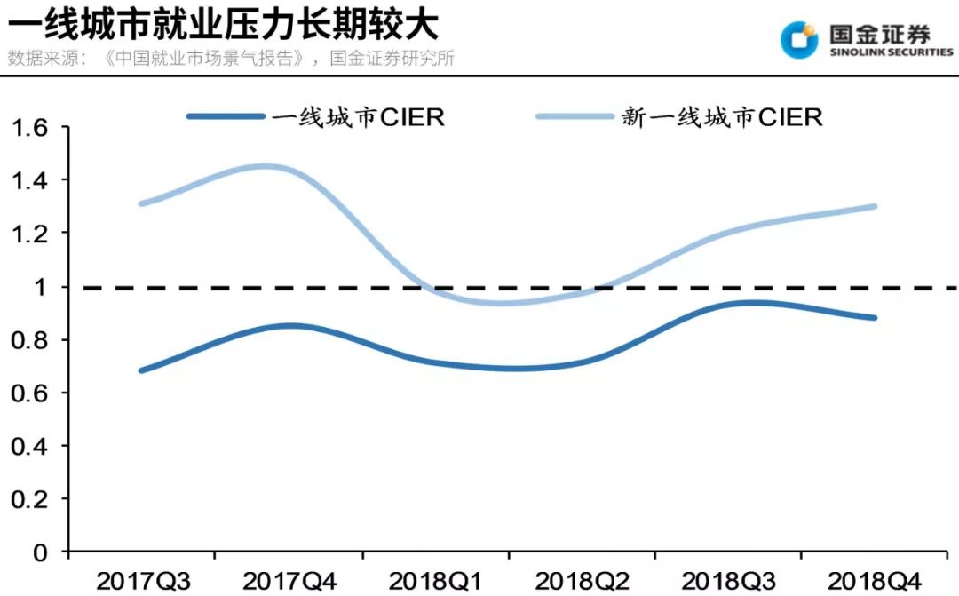 人口就业结构_就业人口数据