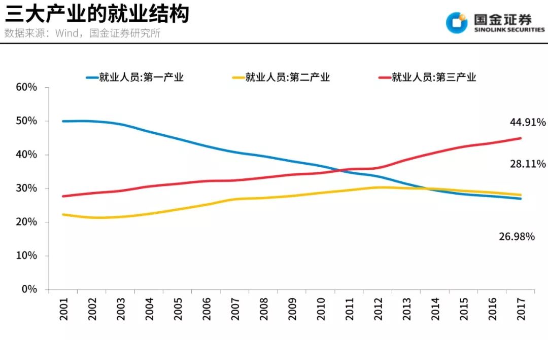 韩国2017gdp_b韩国gdp(3)
