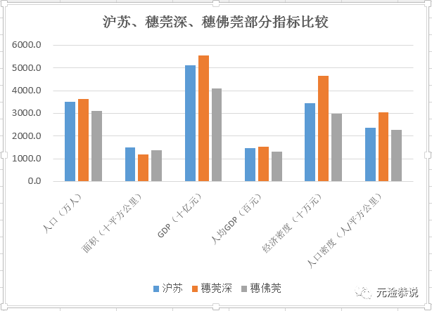 广州总人口_11.17 你好外地人(3)