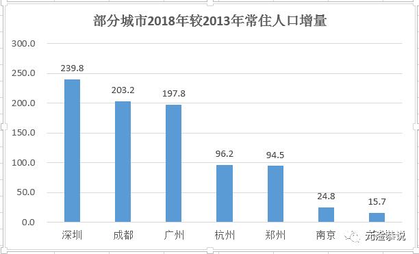 常德市区常住人口_2017年湖南常德统计公报 GDP总量3238 常住人口585万 附图表(2)