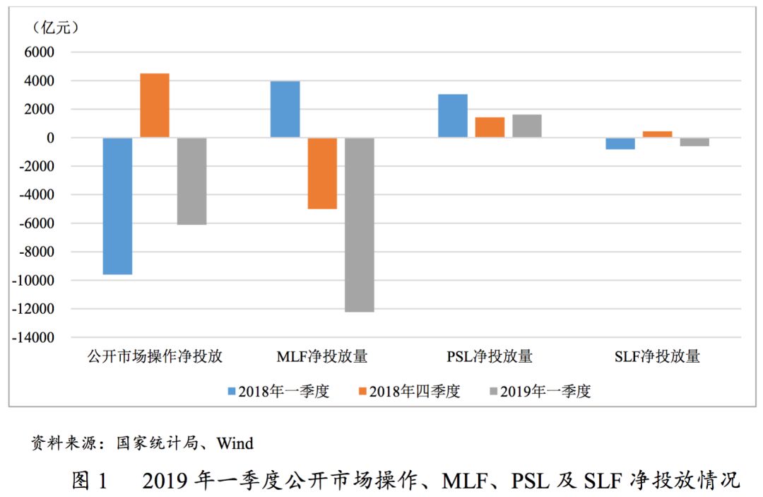 2019年一季度经济总量_经济图片