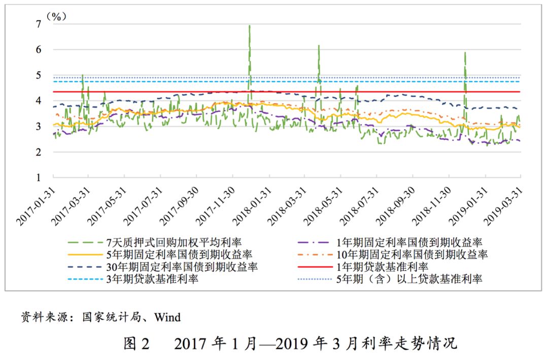 截止2019年我国经济总量_我国经济gdp总量图(3)