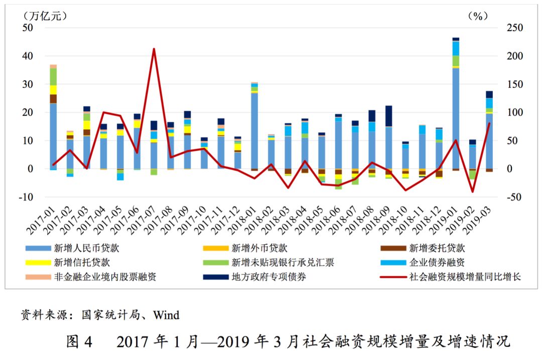 2019年一季度经济总量_经济图片