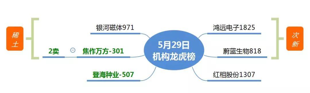龙虎榜丨憋了一年的次新爆发了；科技股的游资回流次新抬轿