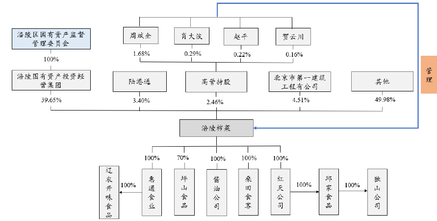 https://dfscdn.dfcfw.com/download/A120190530189270