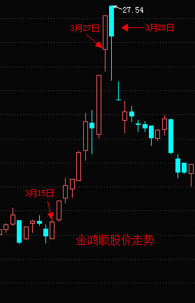 單日換手68金逸影視遭跌停出貨溫州幫又回來了