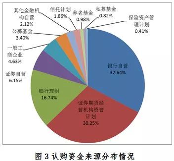 RCREIT快报丨中基协:4月企业资产证券化产品