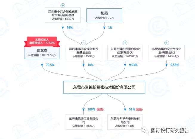 康铭老总_康铭头灯怎么拆图解