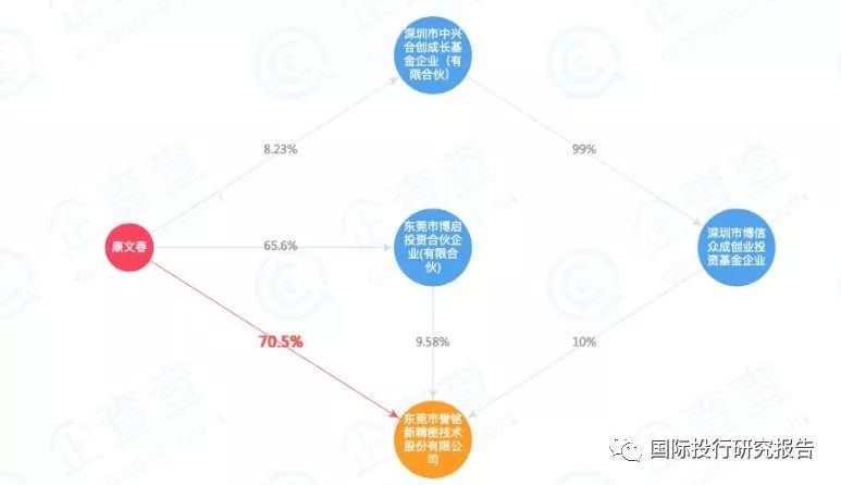 康铭老总_康铭头灯怎么拆图解(2)