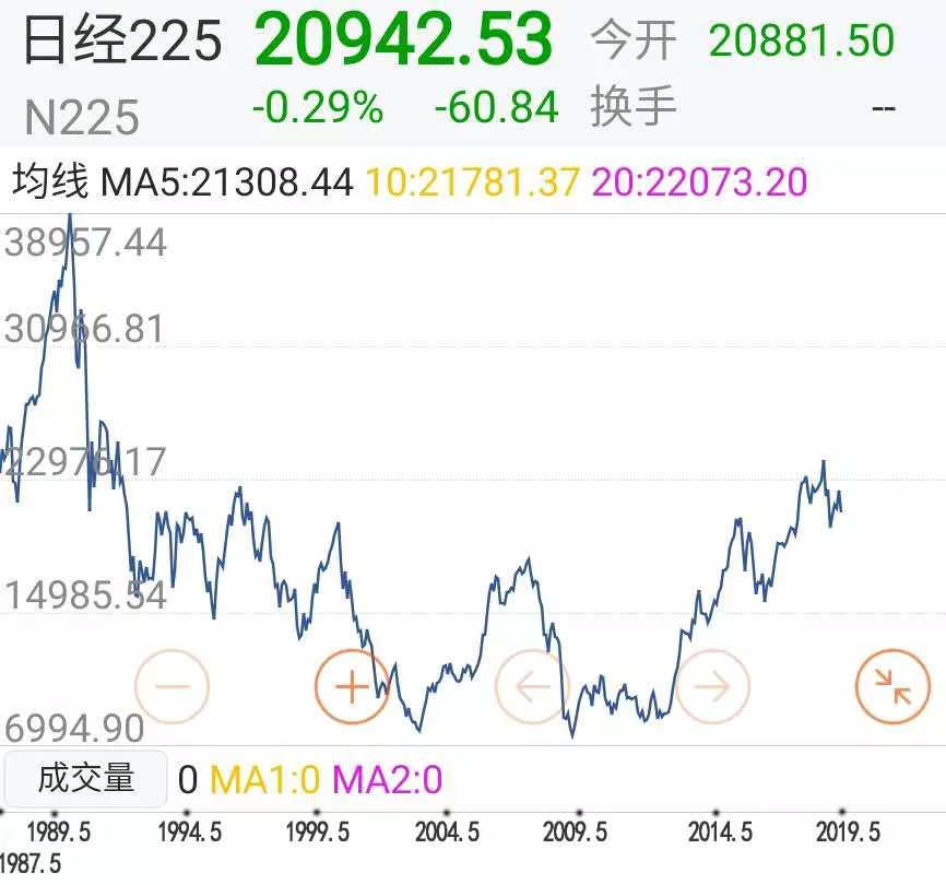 GDP10000要交多少税_中国gdp增长图(2)