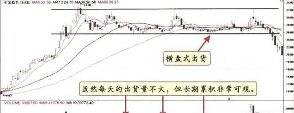 期货市场从来就不公平：庄家主力操盘手法大揭秘