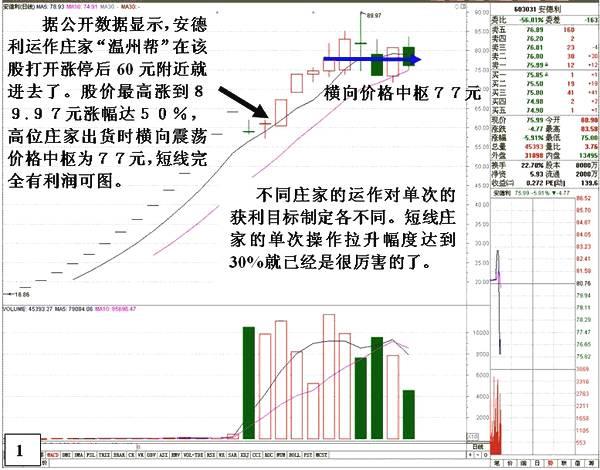 期货市场从来就不公平：庄家主力操盘手法大揭秘