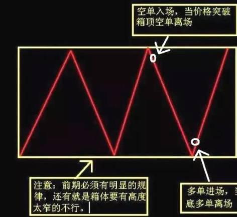 期货市场从来就不公平：庄家主力操盘手法大揭秘