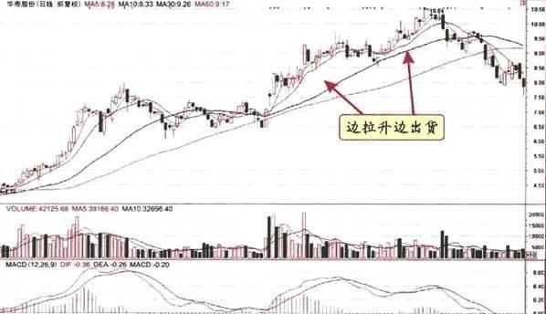 期货市场从来就不公平：庄家主力操盘手法大揭秘