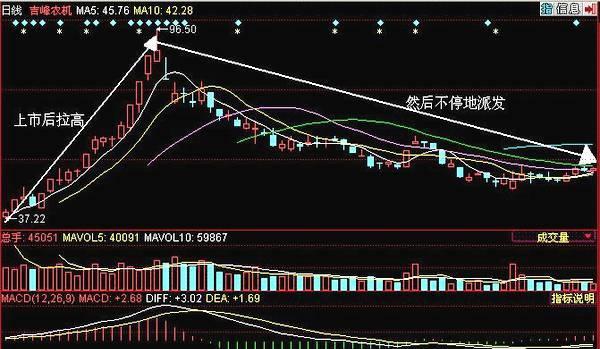 期货市场从来就不公平：庄家主力操盘手法大揭秘