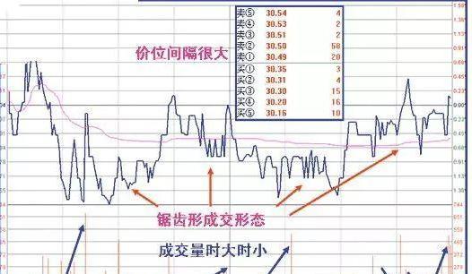 期货市场从来就不公平：庄家主力操盘手法大揭秘