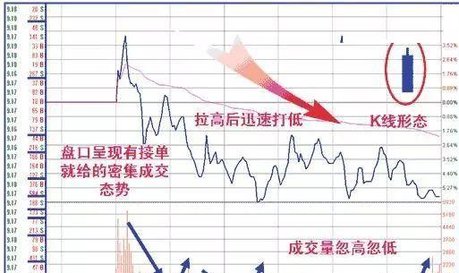 期货市场从来就不公平：庄家主力操盘手法大揭秘