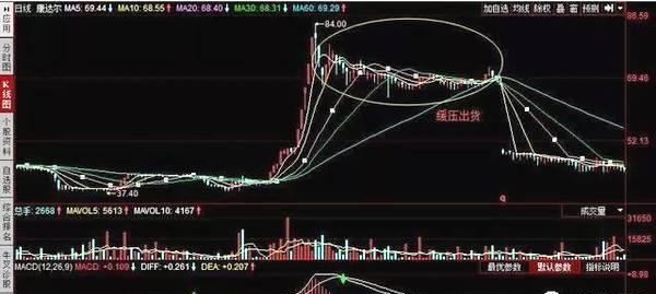 期货市场从来就不公平：庄家主力操盘手法大揭秘
