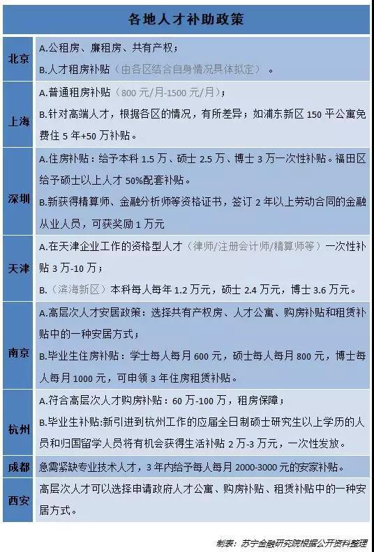 愈演愈烈的人才争夺战 财富号 东方财富网