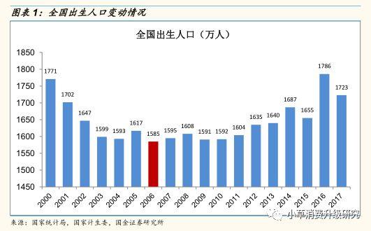 二线城市总人口_景德镇城市总人口(3)