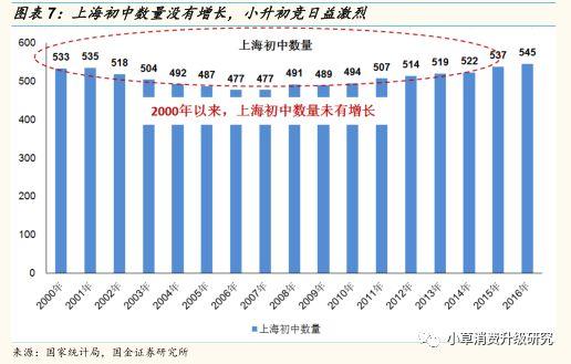 重庆入学人口数量_重庆初中入学指导手册