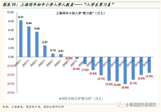 上海新生儿人口_新生儿黄疸图片(2)